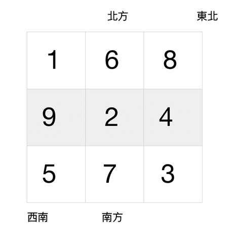 九運風水佈局|九運風水是什麼？2024香港「轉運」將面臨5大影響+居家風水方。